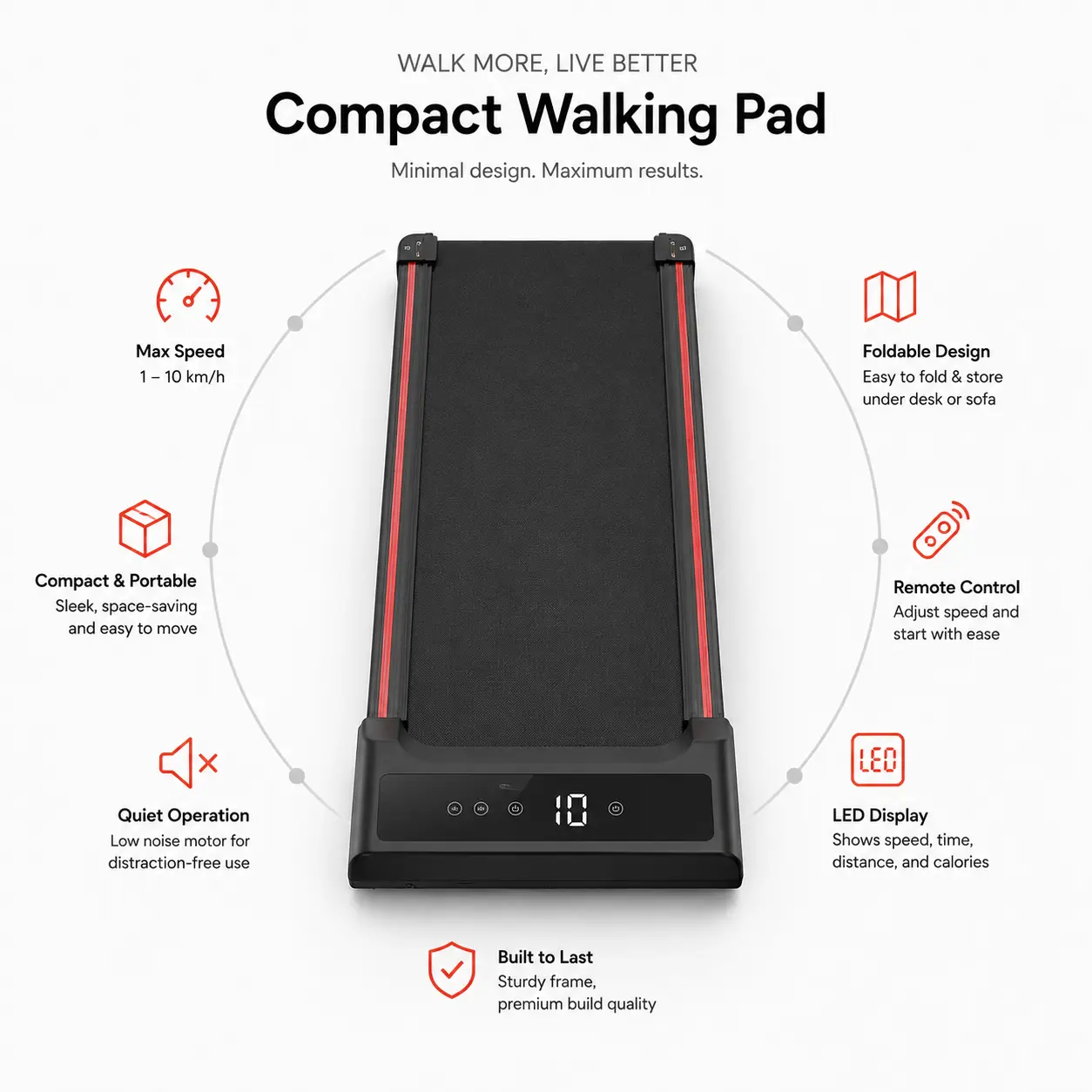 Feature infographic of the compact walking pad showing 1–10 km/h max speed, foldable design, remote control, LED display and quiet operation