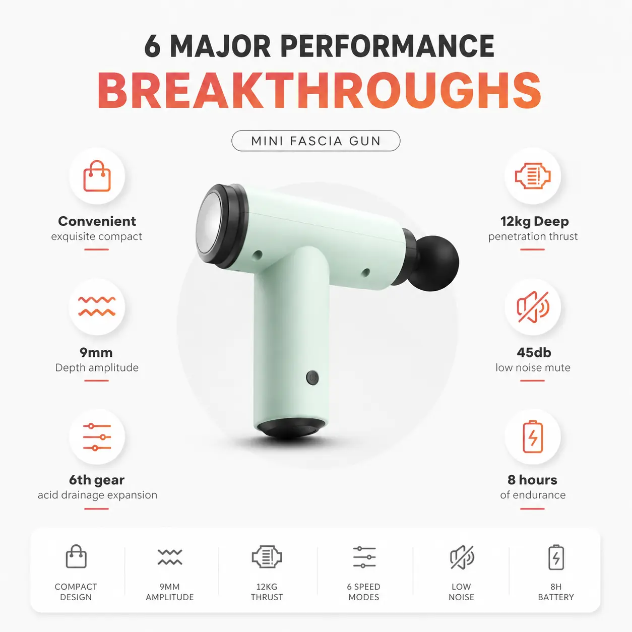 Infographic showing the mini massage gun's 9 mm amplitude, 12 kg thrust, 6 speed modes, 45 dB noise level and 8-hour battery