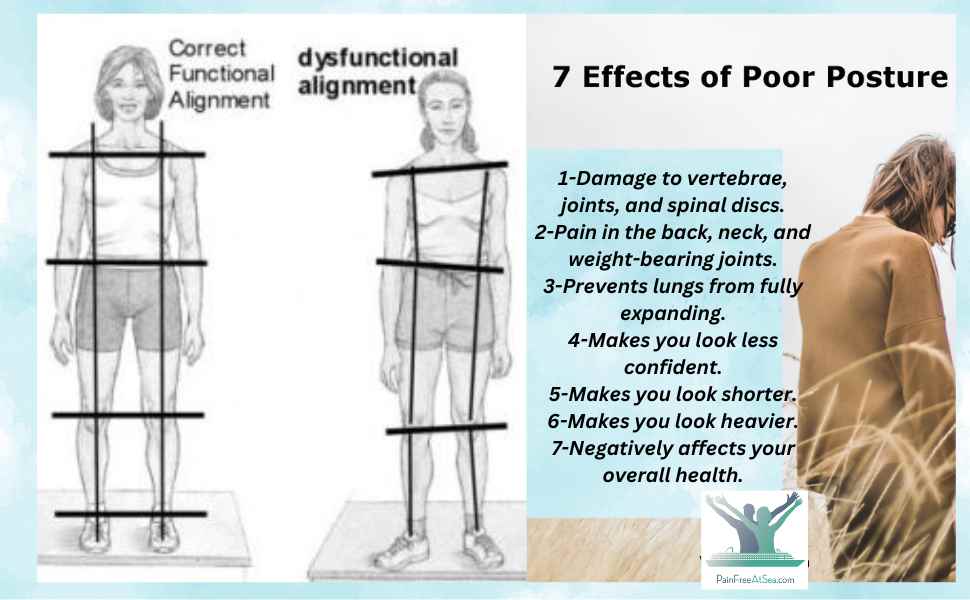 Poor Posture and Aging - Pain Free at Sea