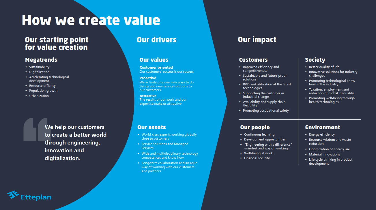 How we create value at Etteplan
