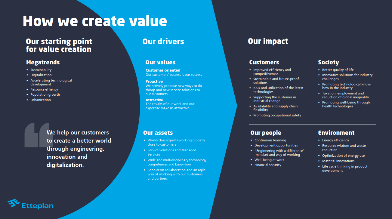 Cirkle ( Communication Software) Company Profile: Valuation