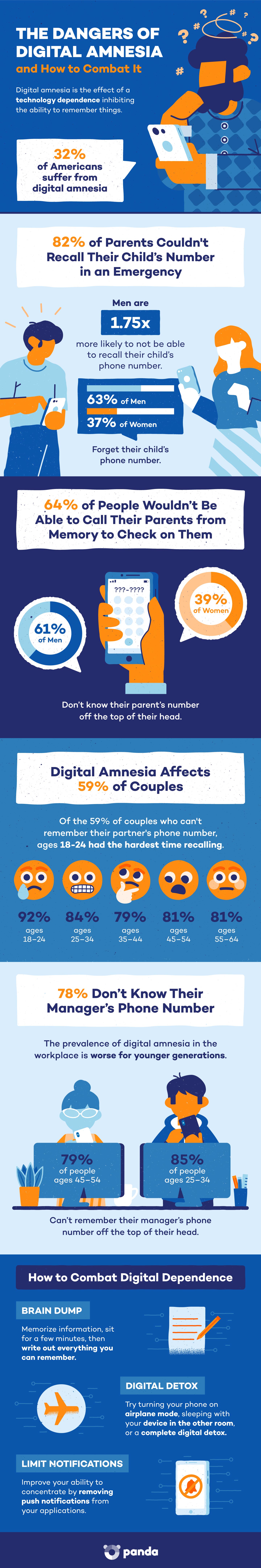 dangers-of-digital-amnesia