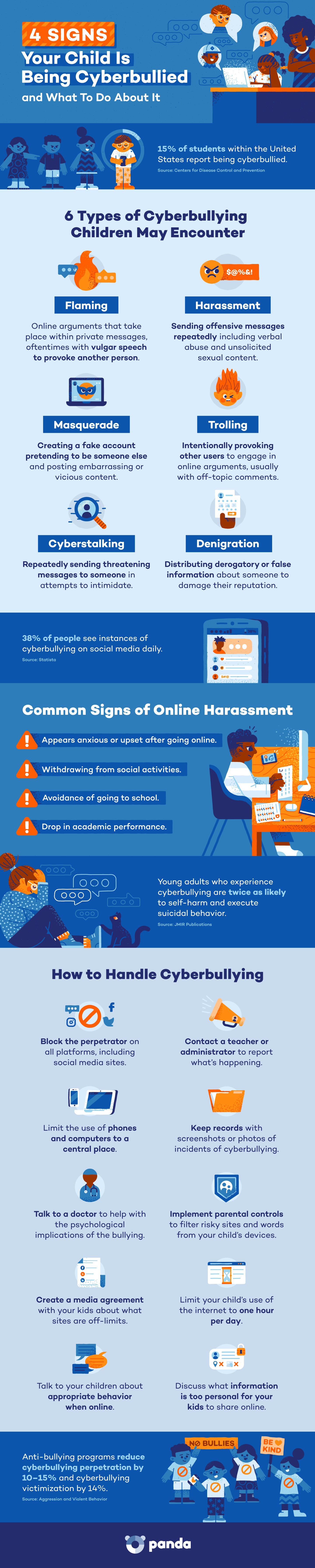 52 Alarming Cyberbullying Statistics In 2021 Panda Security Mediacenter