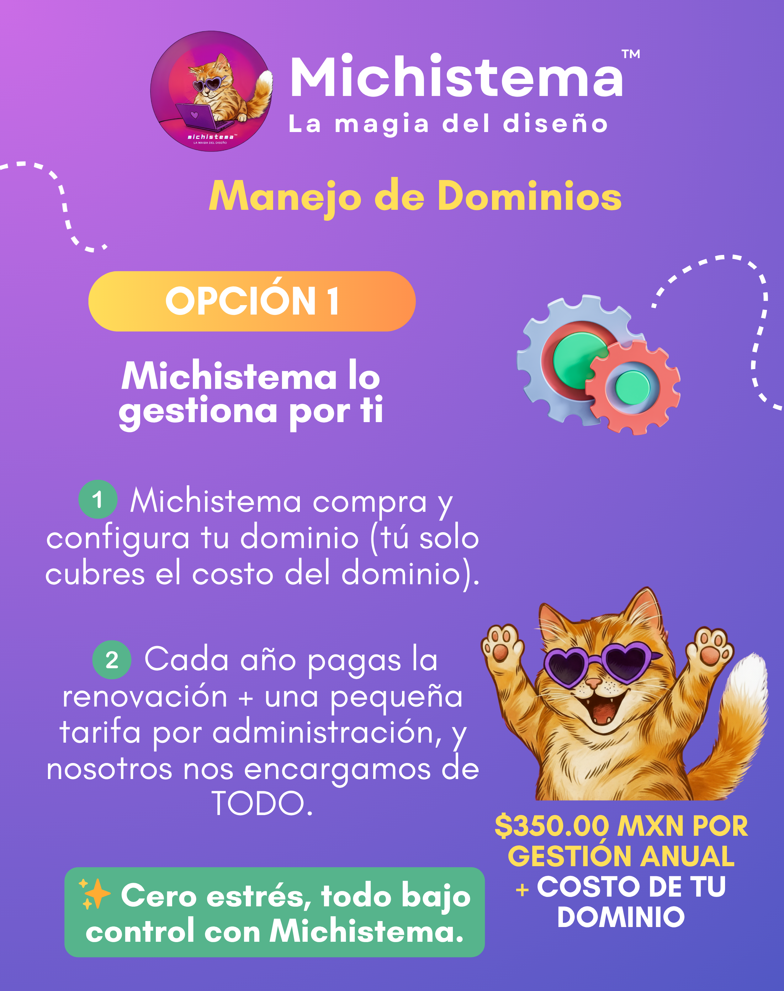 Opción 1: Gestión por el Cliente