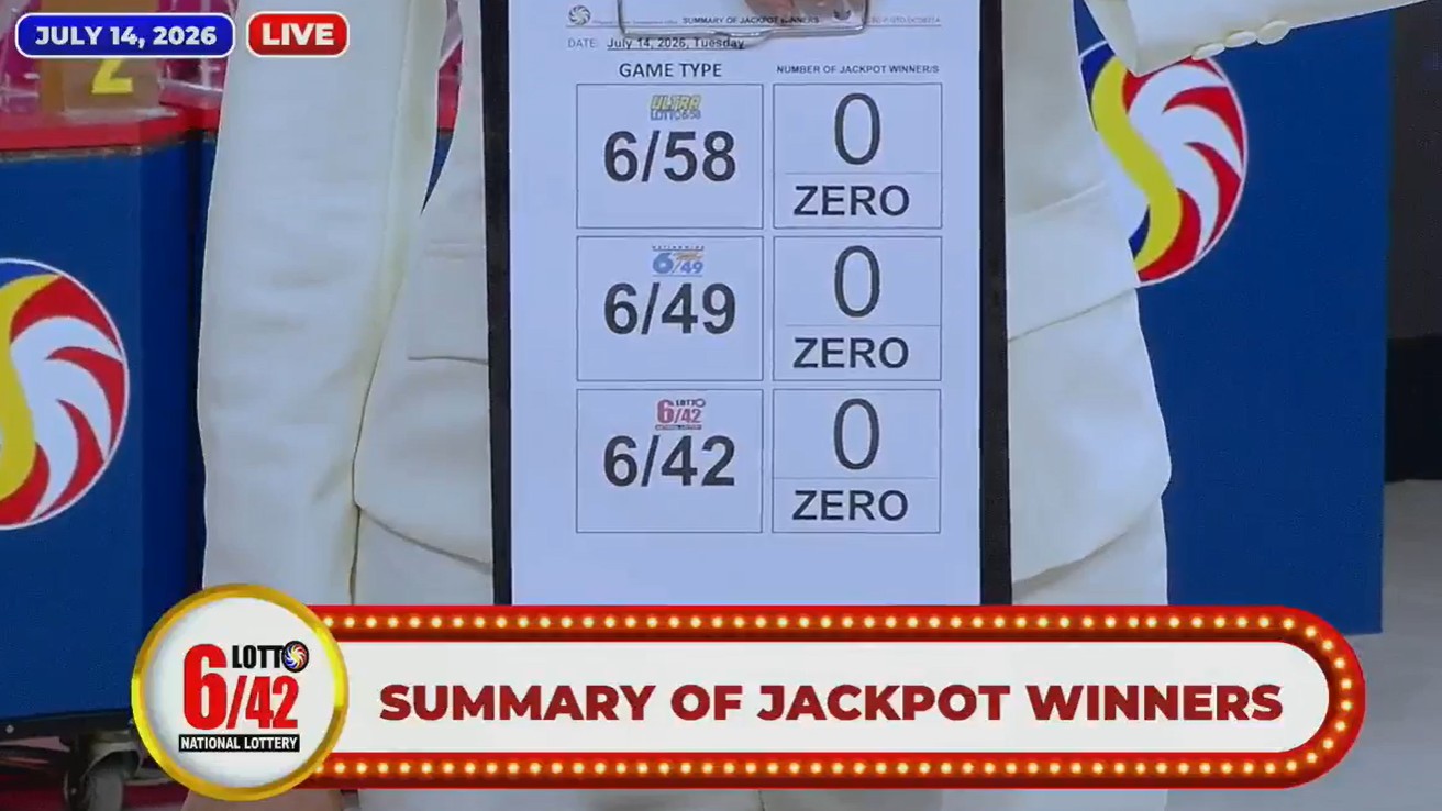Single 6D Lotto Bettor Wins P1.249M Jackpot in PCSO Draw