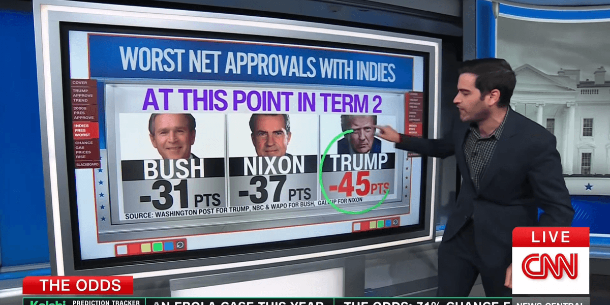 Trump's Approval Rating Hits Record Low in Second Term, Experts Warn of Further Decline