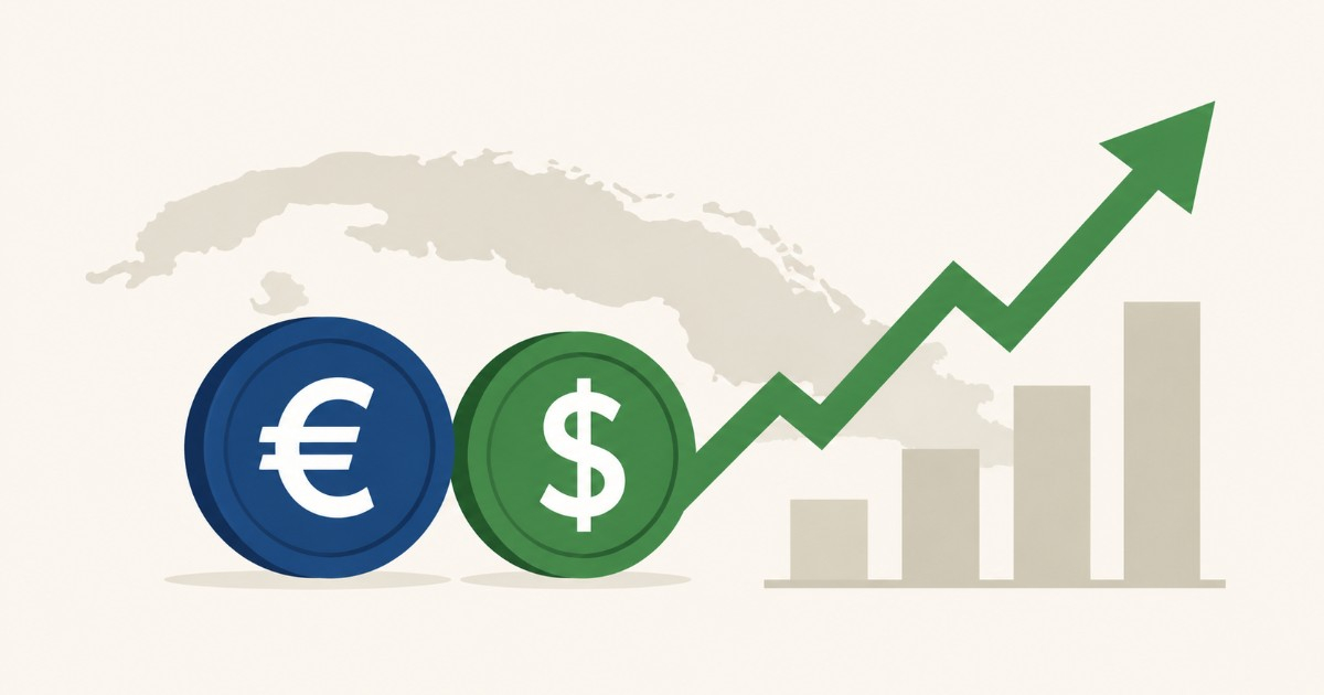 Cuba's Informal Market Closes with Dollar and Euro Increases
