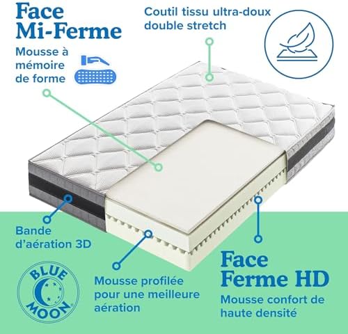 Vue 4 de Blue Moon Cozy Relax