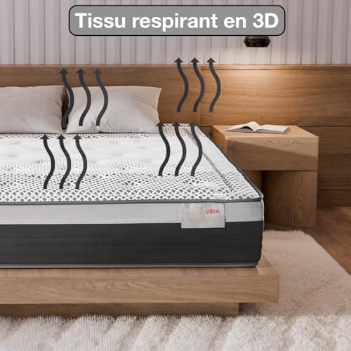 Vue 7 de Matelas Memoire De