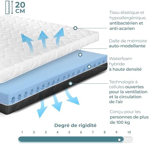 Vue 2 de Matelas Double Queensize
