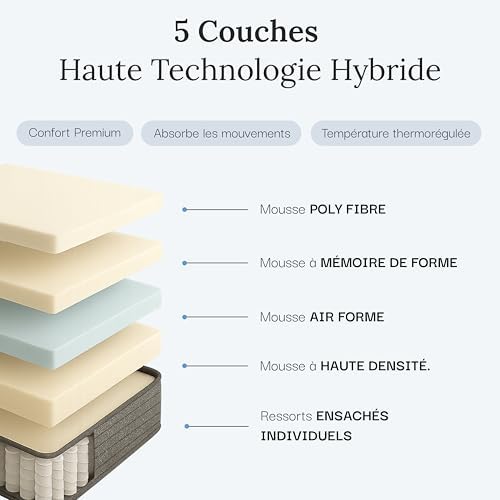 Vue 4 de Matelas Hybride Haut De
