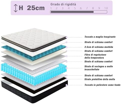 Vue 2 de Dewinner Matelas Cm