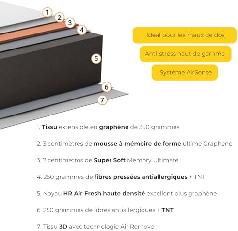 Vue 3 de Descansin Matelas Ferme Viscoelastique