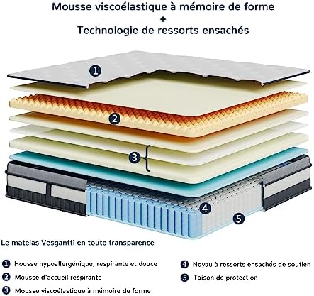 Vue 3 de Vesgantti Boxtop Matelas Xcm