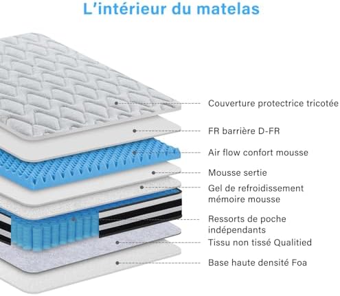 Vue 4 de Matelas Cm Premium