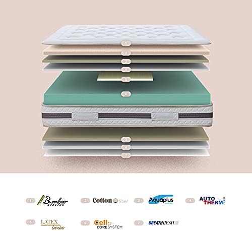 Vue 5 de Kuo Dream Matelas Bio