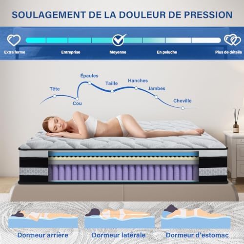 Vue 5 de Matelas Cm Premium