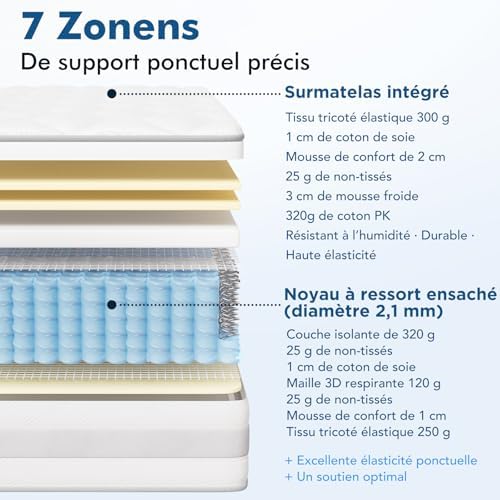 Vue 3 de Inmoko Matelasx Cm Couches