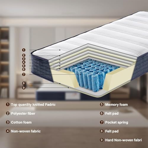 Vue 5 de Teeno Matelas Ressorts