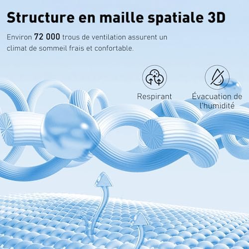 Vue 7 de Inmoko Matelasx Cm Couches