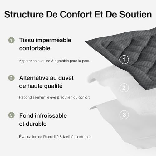 Vue 3 de Novilla Surmatelas Premium