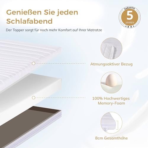 Vue 2 de Ego Home Surmatelas