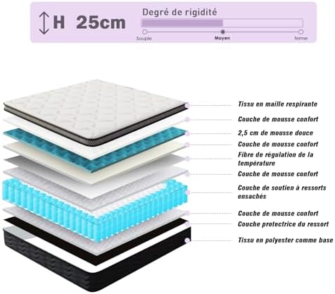 Vue 2 de Dewinner Matelas Xxcm Matelas