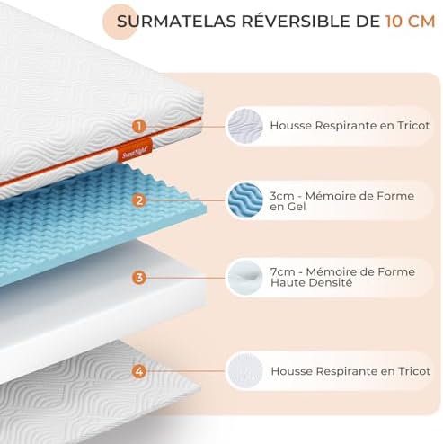 Vue 2 de Sweetnight Surmatelas Xxcm Surmatelas