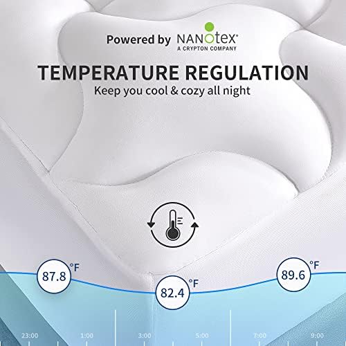 Vue 2 de Sleep Zone Surmatelas Rafraichissant