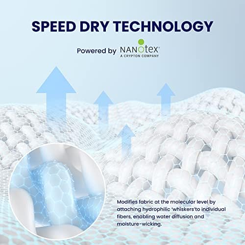 Vue 3 de Sleep Zone Surmatelas Rafraichissant