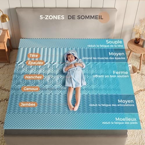 Vue 4 de Sweetnight Surmatelas Xxcm Surmatelas