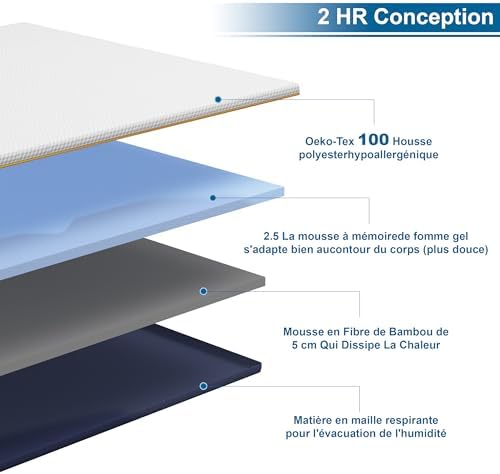 Vue 3 de Dewinner Surmatelas Surmatelas