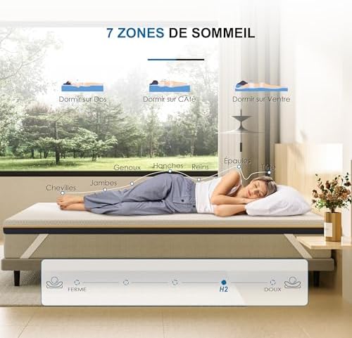 Vue 4 de Dewinner Surmatelas Surmatelas