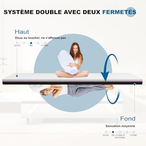 Vue 5 de Dewinner Surmatelas Surmatelas