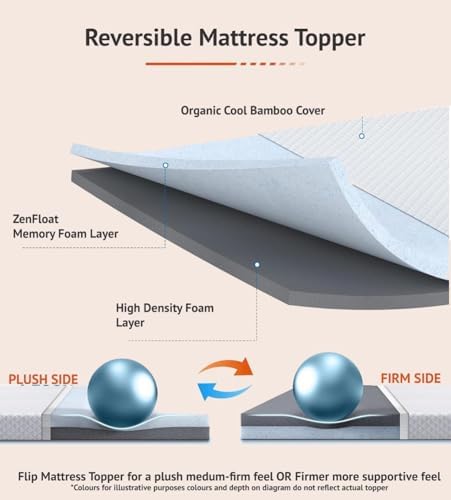 Vue 6 de Zenfloat Surmatelas De Luxe