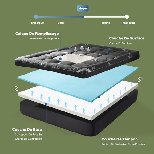 Vue 3 de Bedlore Surmatelas Cm