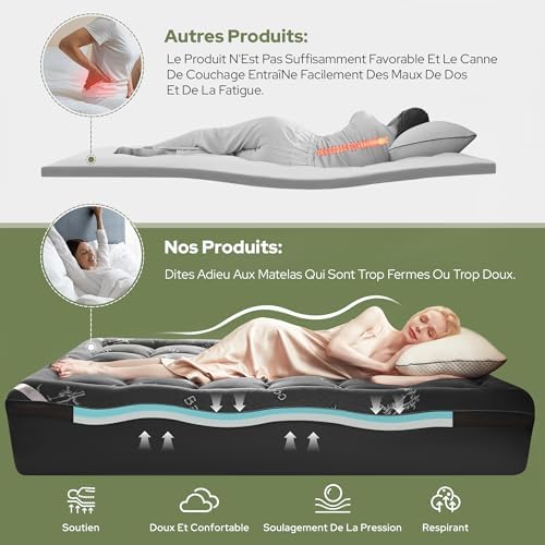 Vue 5 de Bedlore Surmatelas Cm