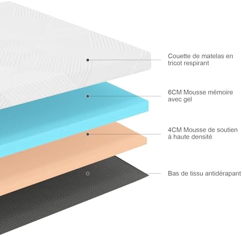 Vue 4 de Surmatelas Cm Epaisseur