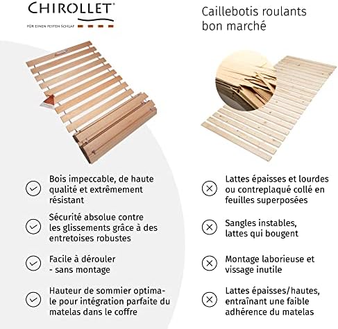 Vue 5 de Chirollet Sommier Cm