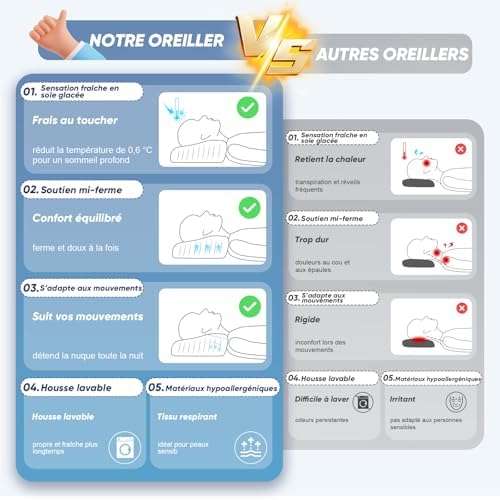 Vue 3 de Oreiller Orthopedique En Mousse