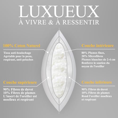 Vue 5 de Orange Wave Oreiller Plume