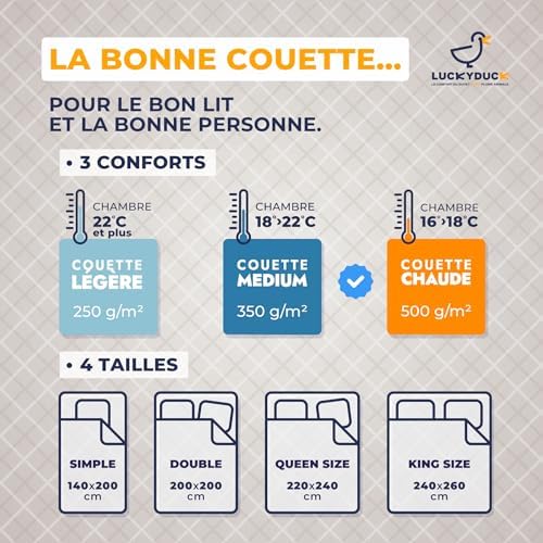 Vue 4 de Couette Chaude Luckyduck