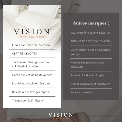 Vue 4 de Vision Parure De Lit