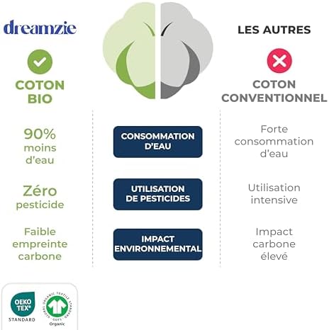 Vue 6 de Dreamzie Coton Biologique Taie