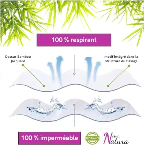 Vue 7 de Protege Matelas Fibre De