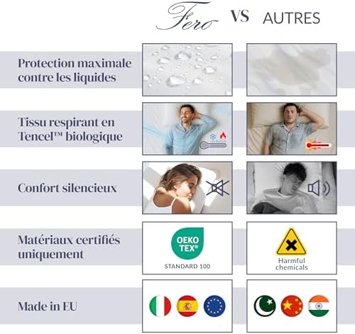 Vue 6 de Fero Protege Matelas