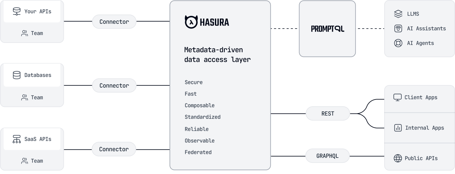 hasura-ddn-illus