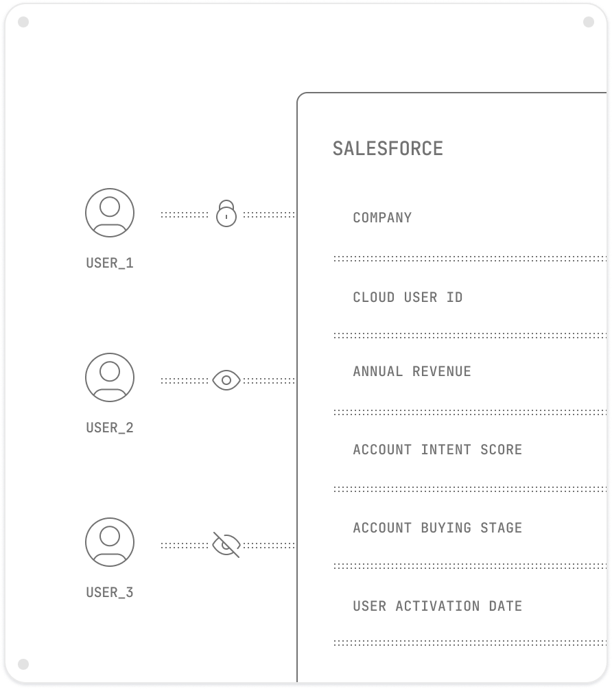Hasura: Meet PromptQL - Reliable AI on your data