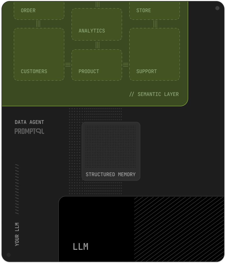 Structured memory