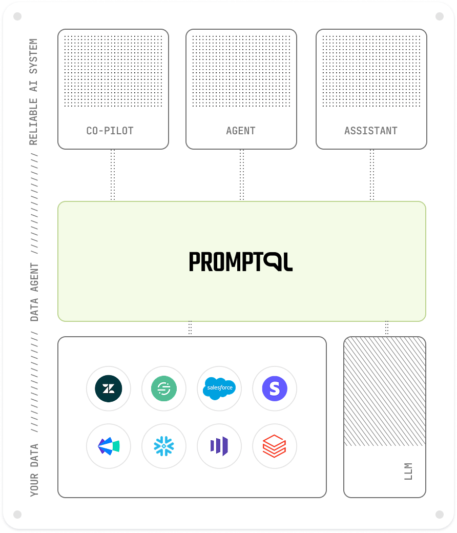 PromptQL GTM data